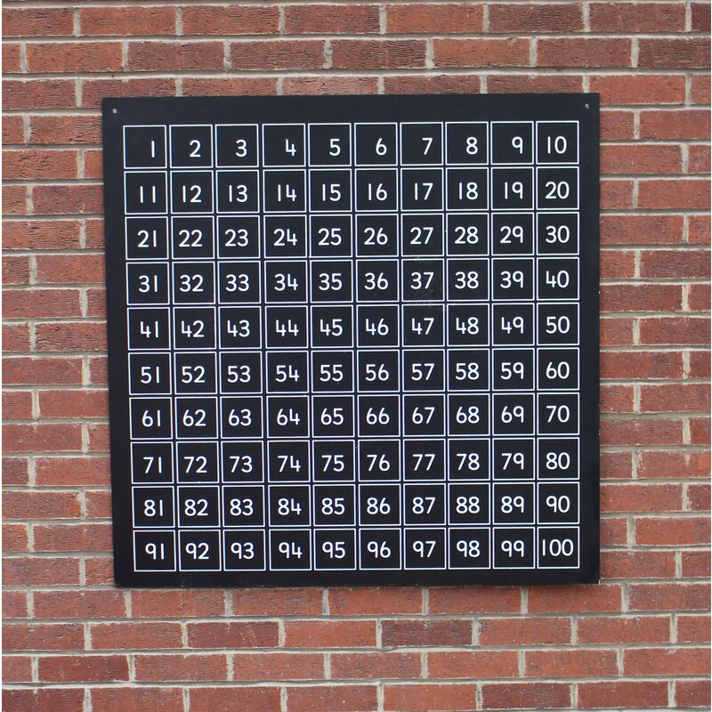 Hundertertafel auf der Tafel